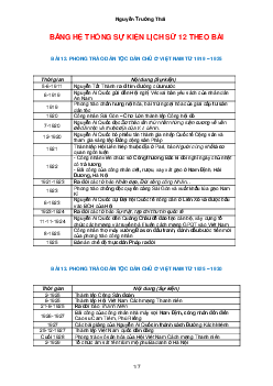 Bảng hệ thống sự kiện lịch sử Việt Nam theo bài môn Lịch sử lớp 12