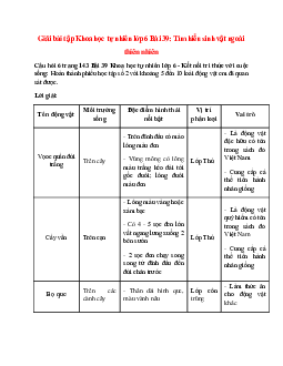 Hoàn thành phiếu học tập số 2 với khoảng 5 đến 10 loài động vật em đã quan sát