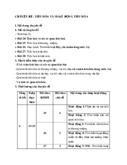 Giáo án Sinh học 8 Bài 24: Tiêu hóa và các cơ quan tiêu hóa mới nhất - CV5512