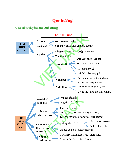 Sơ đồ tư duy bài Quê hương (năm 2023) dễ nhớ - Ngữ văn lớp 8