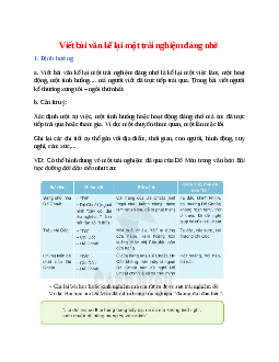 Soạn bài Viết bài văn kể lại một trải nghiệm đáng nhớ – ngắn nhất Cánh diều