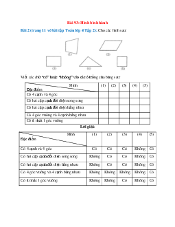 Cho các hình sau: Viết các chữ “có” hoặc “không” vào các ô trống của bảng sau