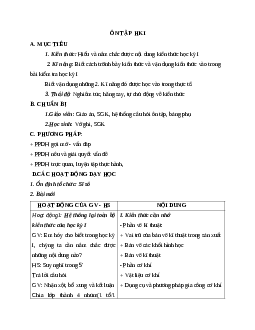 Giáo án Công Nghệ 8 Ôn tập học kì 1 mới nhất