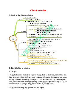 Sơ đồ tư duy bài Câu cá mùa thu (năm 2023) dễ nhớ - Ngữ văn lớp 11