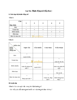 Soạn bài Hành động nói (tiếp theo) - ngắn nhất Soạn văn 8