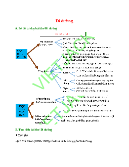 Sơ đồ tư duy bài Đi đường (năm 2023) dễ nhớ, ngắn nhất - Ngữ văn lớp 8