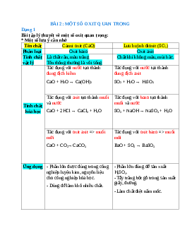 Lý thuyết Một số oxit quan trọng (mới 2023 + 35 câu trắc nghiệm) hay, chi tiết - Hóa học 9