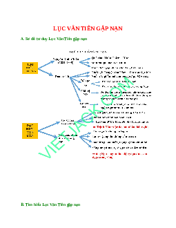 Sơ đồ tư duy bài Lục Vân Tiên gặp nạn (năm 2023) dễ nhớ - Ngữ văn lớp 9
