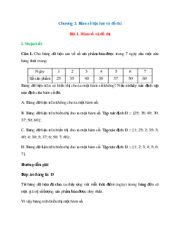 20 câu Trắc nghiệm Hàm số và đồ thị (Chân trời sáng tạo 2024) có đáp án – Toán lớp 10