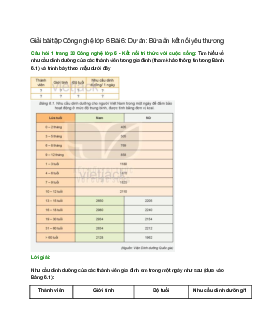 Giải SGK Công nghệ 6 Bài 6: Dự án: Bữa ăn kết nối yêu thương – Kết nối tri thức