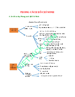 Sơ đồ tư duy bài Phong cách Hồ Chí Minh (năm 2023) dễ nhớ - Ngữ văn lớp 9