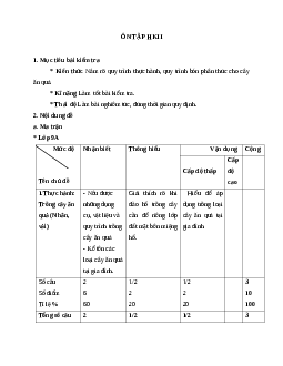 GIÁO ÁN CÔNG NGHỆ 9 ÔN TẬP HKII MỚI NHẤT - CV5555