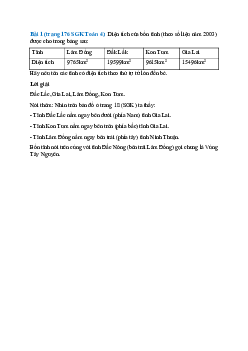 Diện tích của bốn tỉnh (theo số liệu năm 2003) được cho trong bảng sau
