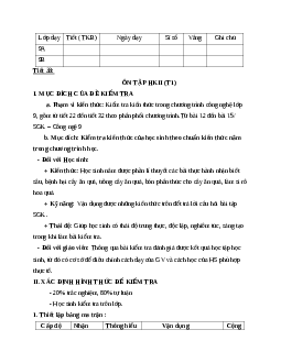 GIÁO ÁN CÔNG NGHỆ 9 ÔN TẬP HKII (T1) MỚI NHẤT - CV5512.