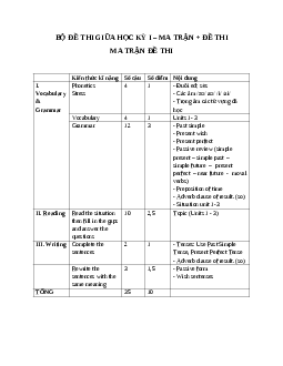 Bộ 15 Đề thi Tiếng Anh lớp 9 Giữa học kì 1 năm 2022 có ma trận