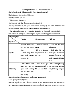 Đề cương ôn tập học kì 2 môn Sinh học lớp 8