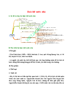 Sơ đồ tư duy bài Hai chữ nước nhà (năm 2023) dễ nhớ - Ngữ văn lớp 8