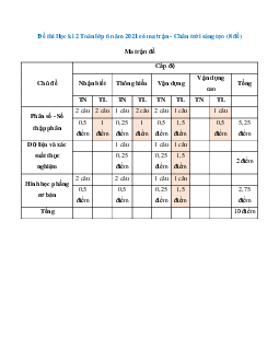 Đề thi Học kì 2 Toán lớp 6 năm 2024 - 2025 có ma trận (8 đề) - Chân trời sáng tạo