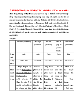 Hãy cùng các bạn trong nhóm học tập phân công mỗi người tìm đọc tiểu sử