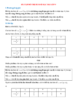 Bài tập Đồ thị hàm số bậc hai lớp 9