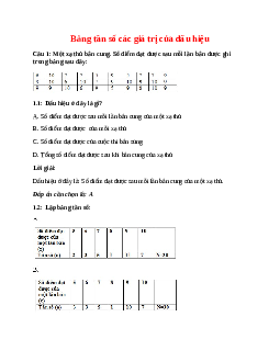 Trắc nghiệm Bảng tần số các giá trị của dấu hiệu có đáp án – Toán lớp 7