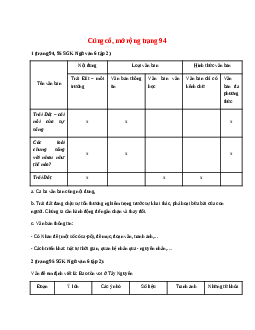Soạn bài Củng cố, mở rộng trang 94 – ngắn nhất Kết nối tri thức