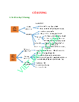 Sơ đồ tư duy bài Cố hương (năm 2023) dễ nhớ - Ngữ văn lớp 9