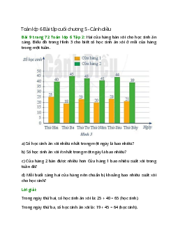 Bài 9 trang 72 Toán 6 Tập 2 | Cánh diều Giải toán lớp 6