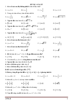 50 câu trắc nghiệm về đồ thị hàm số
