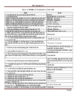Các câu hỏi môn Địa thường gặp trong đề thi THPTQG