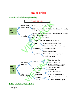 Sơ đồ tư duy bài Ngắm Trăng (năm 2023) dễ nhớ, ngắn nhất - Ngữ văn lớp 8