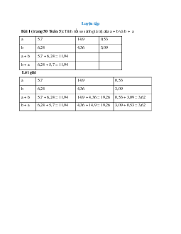 Tính rồi so sánh giá trị của a + b và b +  a