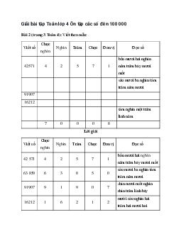 Viết theo mẫu Bài 2 trang 3 Toán 4