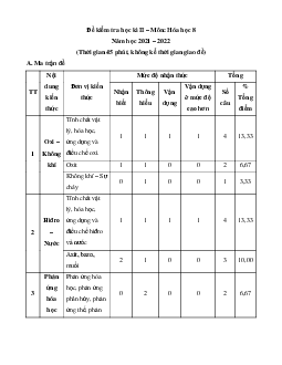 Bộ 8 Đề thi học kì 2 Hóa học lớp 8 năm 2024 - 2025 có ma trận