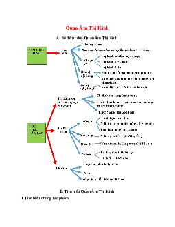 Sơ đồ tư duy bài Quan Âm Thị Kính dễ nhớ, ngắn nhất - Ngữ văn lớp 7