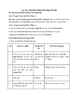 Soạn bài Liên kết các đoạn văn trong văn bản - ngắn nhất Soạn văn 8