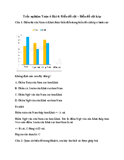 10 câu Trắc nghiệm Biểu đồ cột – Biểu đồ cột kép (Chân trời sáng tạo) có đáp án 2024 – Toán 6