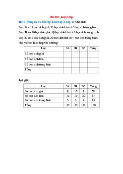 Cho biết: Lớp 3A có 9 học sinh giỏi, 18 học sinh khá và 5 học sinh trung bình