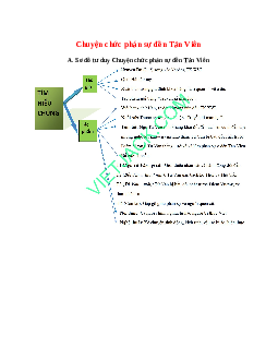 Sơ đồ tư duy bài Chuyện chức phán sự đền Tản Viên dễ nhớ, ngắn nhất - Ngữ văn lớp 10