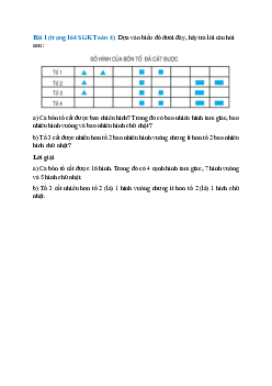 Dựa vào biểu đồ dưới đây, hãy trả lời câu hỏi sau: Cả bốn tổ cắt được bao nhiêu hình