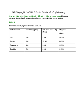 Lập danh sách các thực phẩm cần chuẩn bị bao gồm: tên thực phẩm, khối lượng, giá tiền