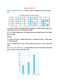 Toán lớp 4 trang 164, 165, 166 Ôn tập về biểu đồ