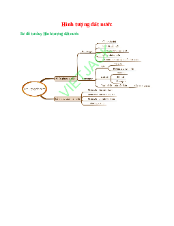 Sơ đồ tư duy bài Hình tượng đất nước (năm 2023) dễ nhớ - Ngữ văn lớp 12