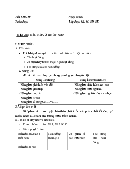 Giáo án Sinh học 8 Bài 28: Tiêu hóa ở ruột non mới nhất - CV5512