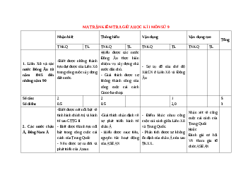 Bộ 40 Đề thi Giữa kì 1 Lịch sử 9 năm 2023 có đáp án