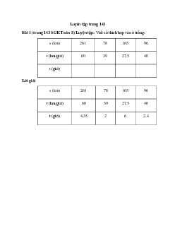 Viết số thích hợp vào ô trống: s (km): 261; 78; 165; 96; v (km/giờ): 60; 39