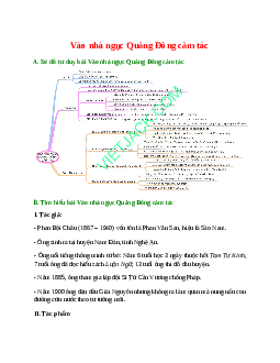 Sơ đồ tư duy bài Vào nhà ngục Quảng Đông cảm tác dễ nhớ, ngắn nhất - Ngữ văn lớp 8