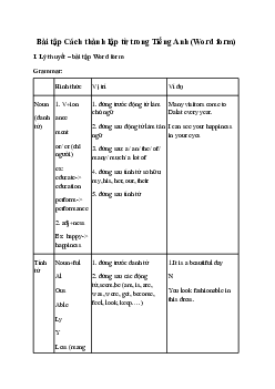 50 Bài tập Cách thành lập từ trong Tiếng Anh (Word form) có đáp án chi tiết