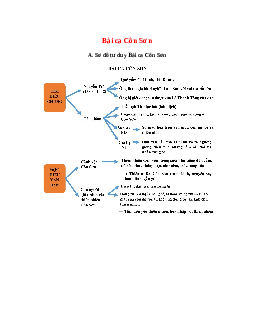 Sơ đồ tư duy bài Bài ca Côn Sơn dễ nhớ, ngắn nhất - Ngữ văn lớp 7