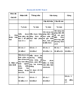 Bộ 8 Đề thi Học kì 1 Toán lớp 9 năm 2022 có ma trận